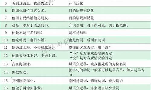 关于成语偏误分析的国内外研究现状_成语错误类型以及举例